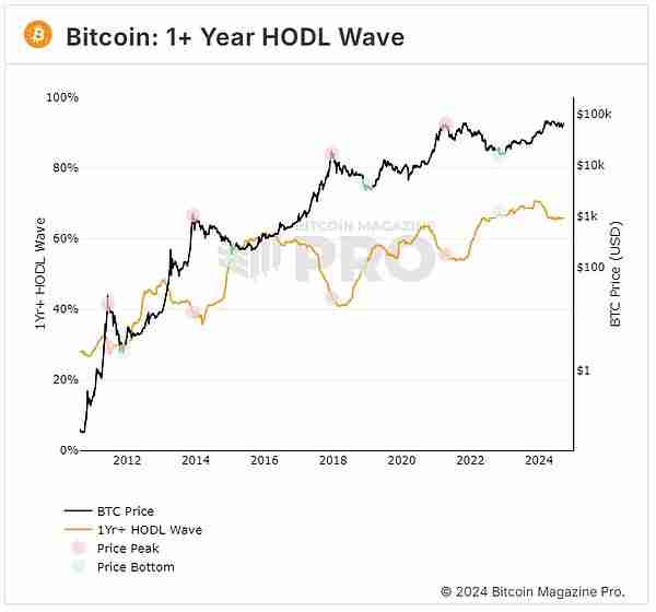 比特币价格为什么是全球流动性晴雨表？